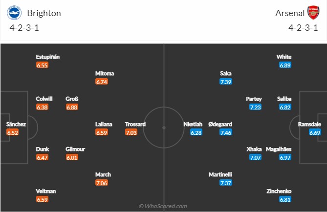 Brighton vs Arsenal