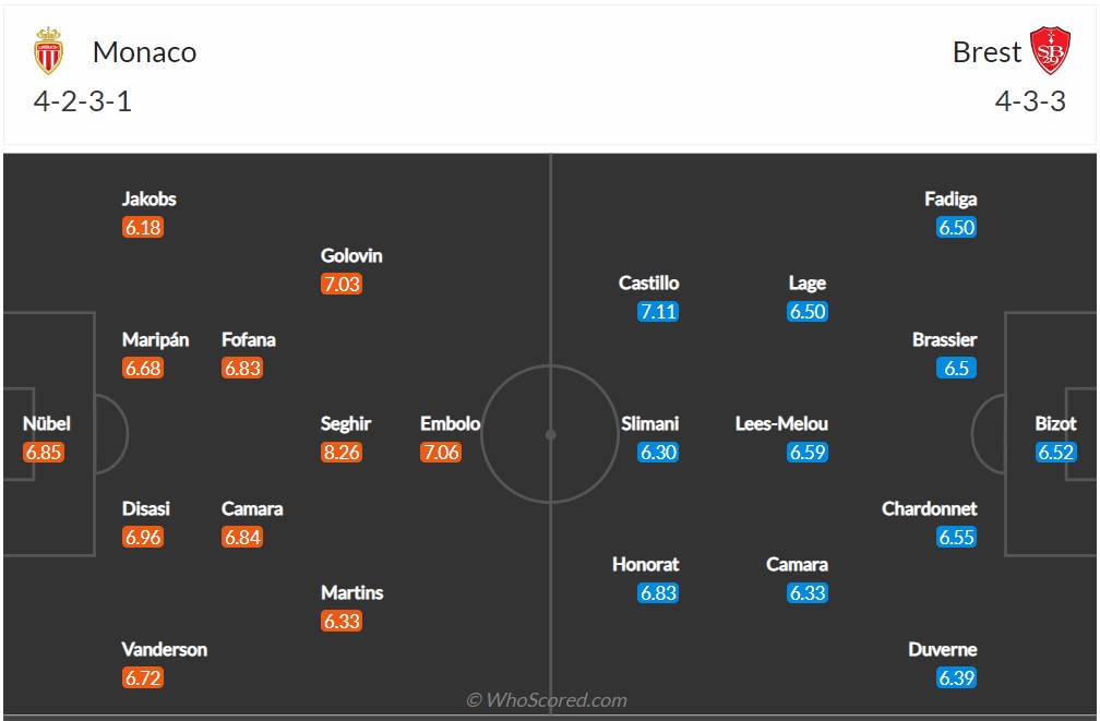 Soi kèo Monaco vs Brest