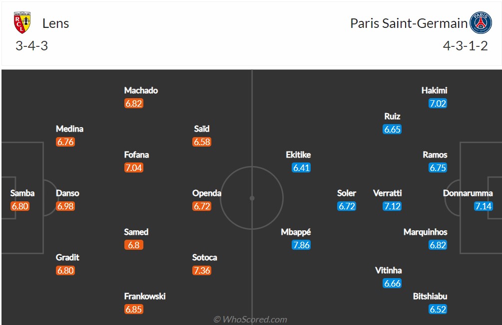 Soi kèo Lens vs PSG