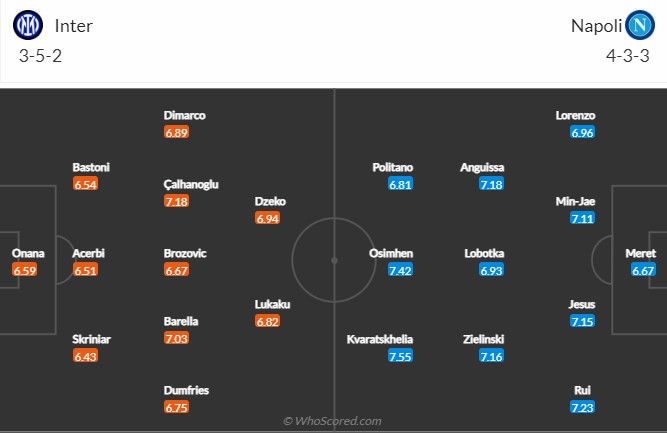 Inter Milan vs Napoli