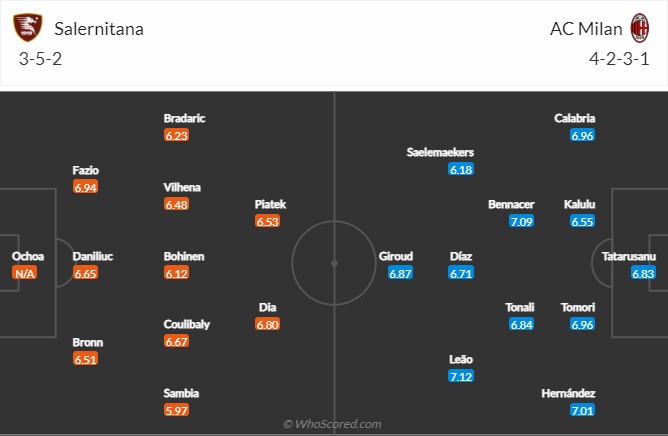 Salernitana vs AC Milan