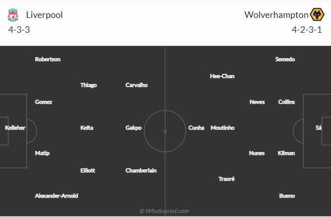 Liverpool vs Wolves