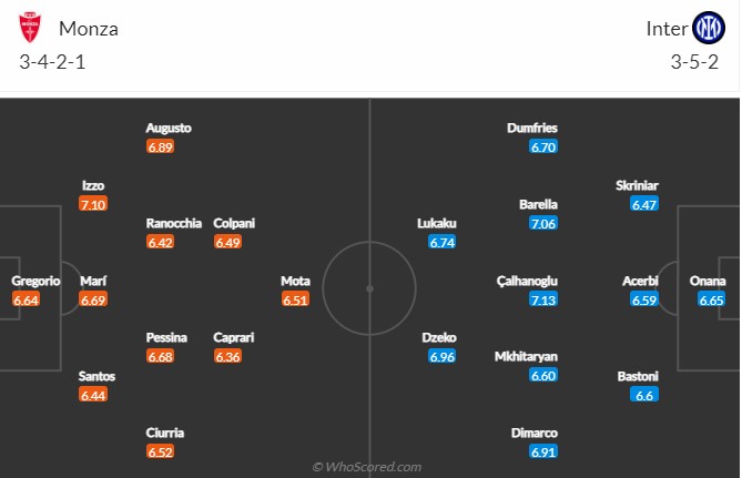 Monza vs Inter Milan