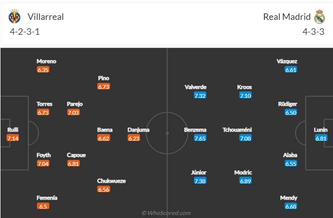 Villarreal vs Real Madrid