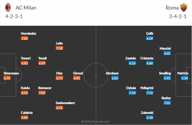 AC Milan vs Roma