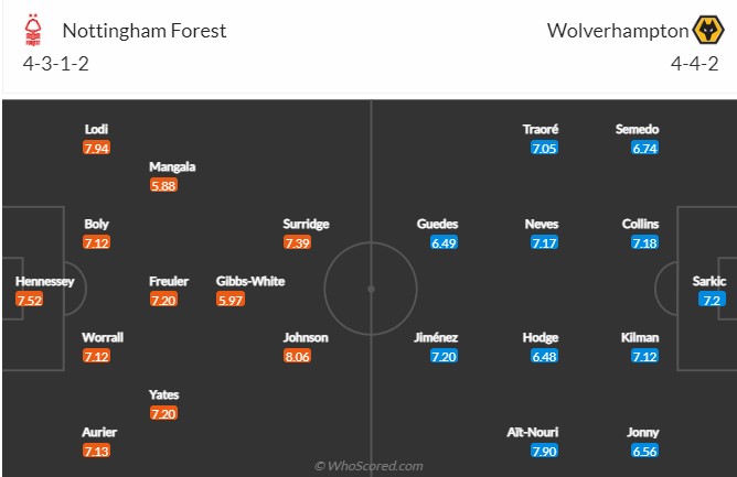 Nottingham vs Wolves