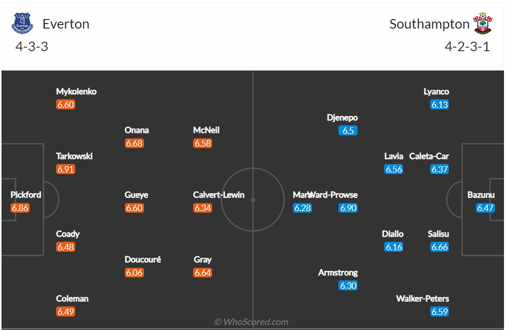 Soi kèo Everton vs Southampton