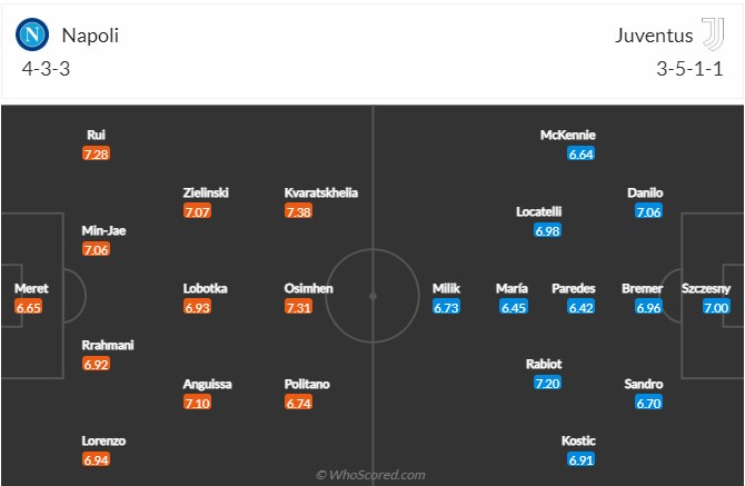 Napoli vs Juventus