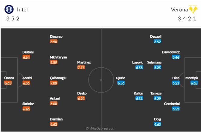 Inter Milan vs Verona