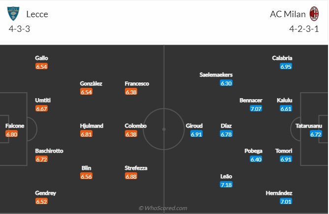 Lecce vs AC Milan