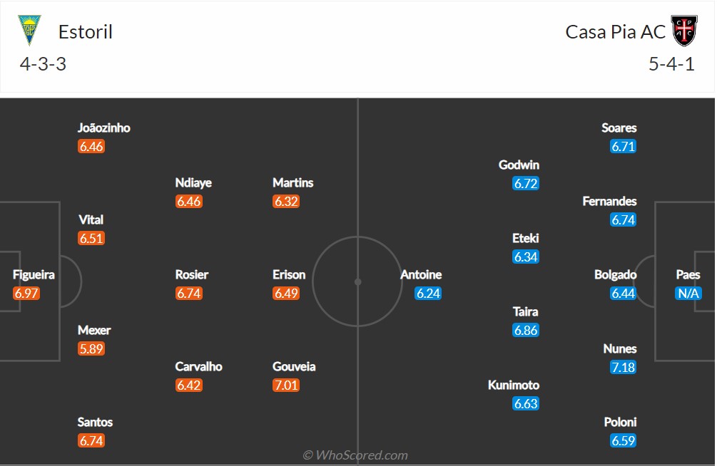 Soi kèo Estoril vs Casa Pia