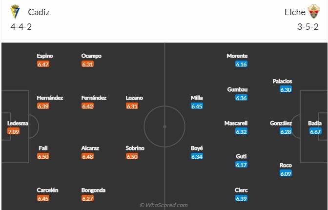 Cadiz vs Elche