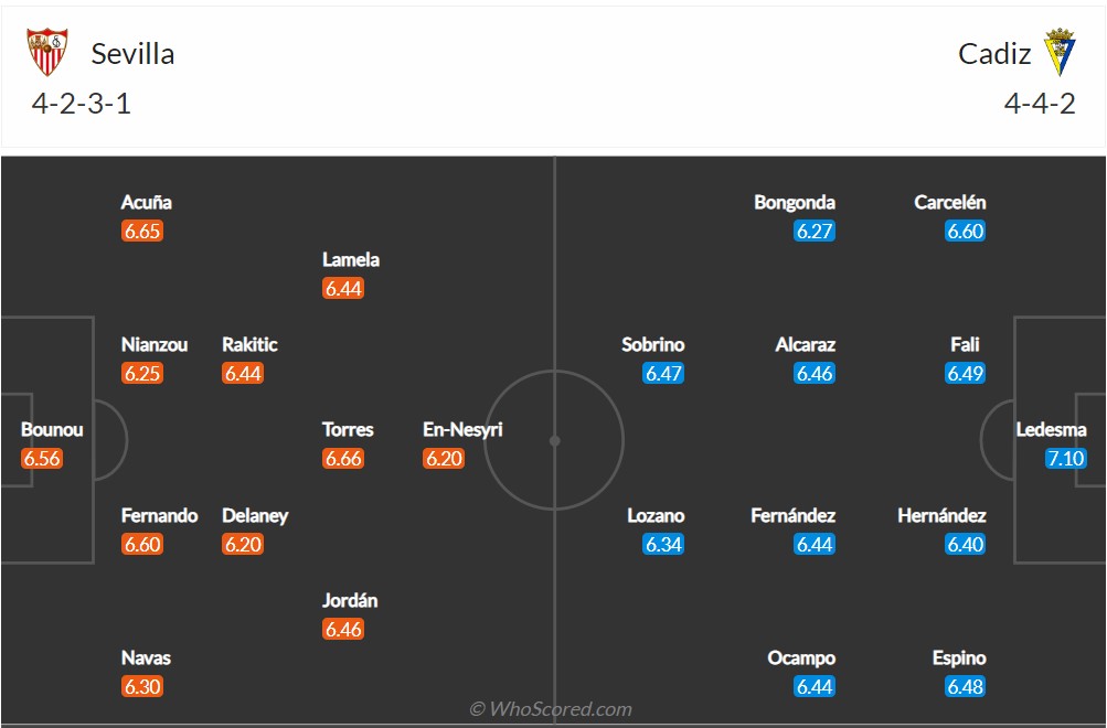 Soi kèo Sevilla vs Cadiz