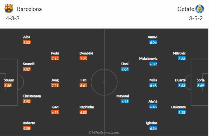 Barcelona vs Getafe