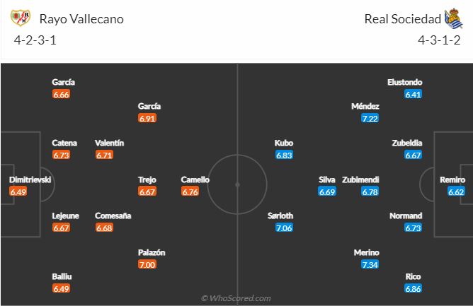 Vallecano vs Sociedad