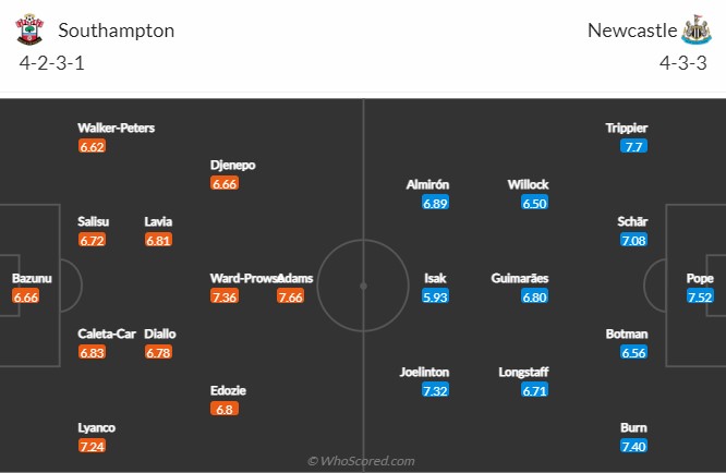 Southampton vs Newcastle