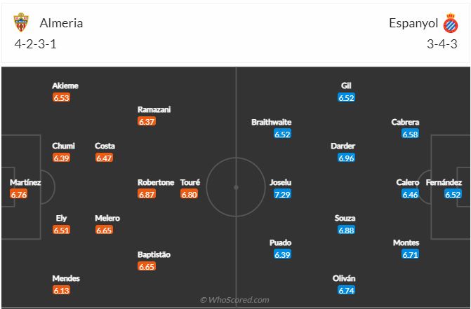 Almeria vs Espanyol