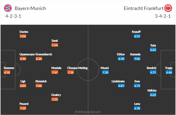 Bayern vs Frankfurt