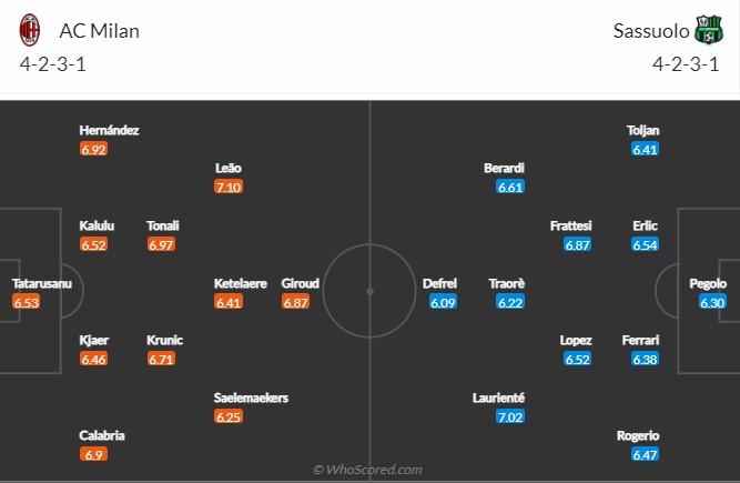 AC Milan vs Sassuolo