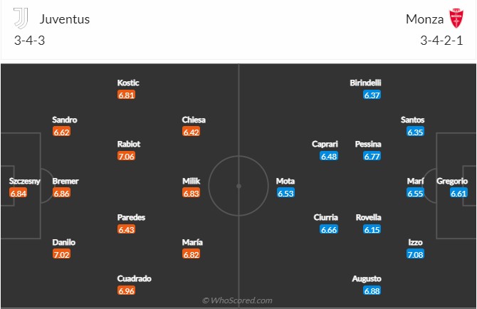 Juventus vs Monza