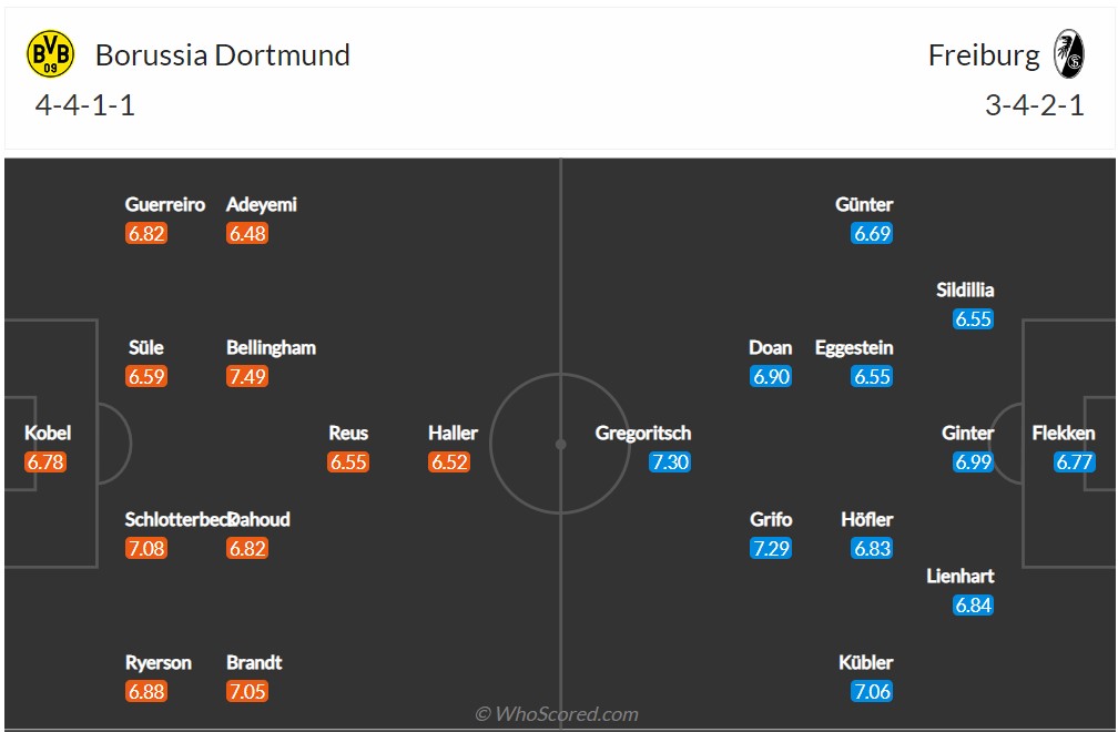 Soi kèo Dortmund vs Freiburg