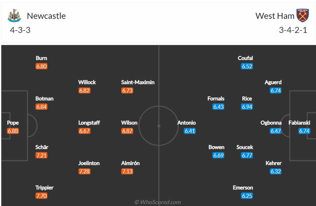 Soi kèo Newcastle vs West Ham