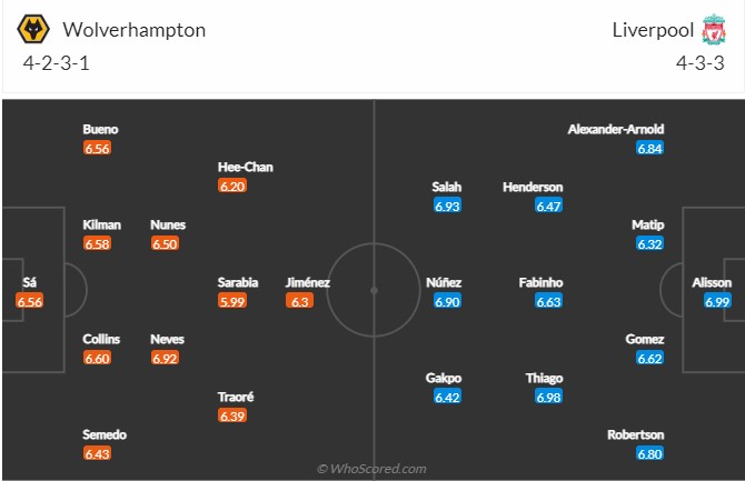 Wolves vs Liverpool