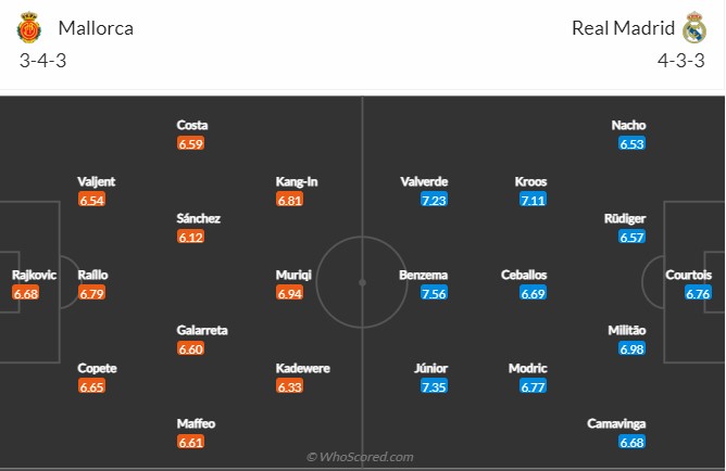 Mallorca vs Real Madrid