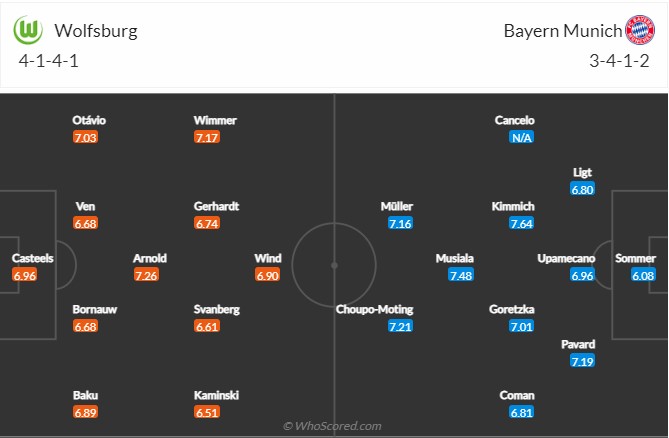 Wolfsburg vs Bayern