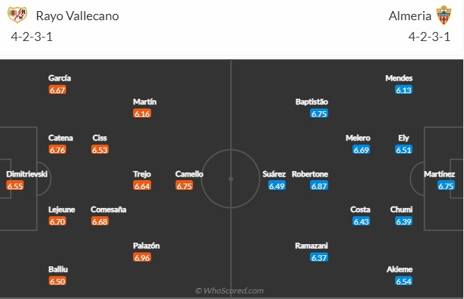 Vallecano vs Almeria