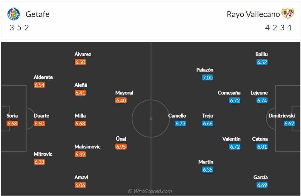 Soi kèo Getafe vs Vallecano