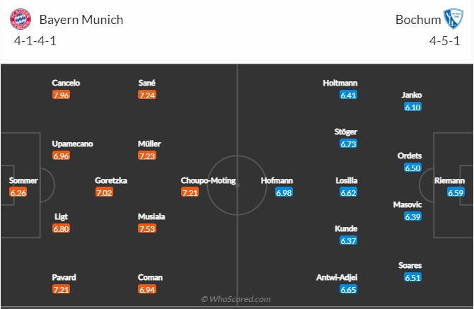 Bayern vs Bochum