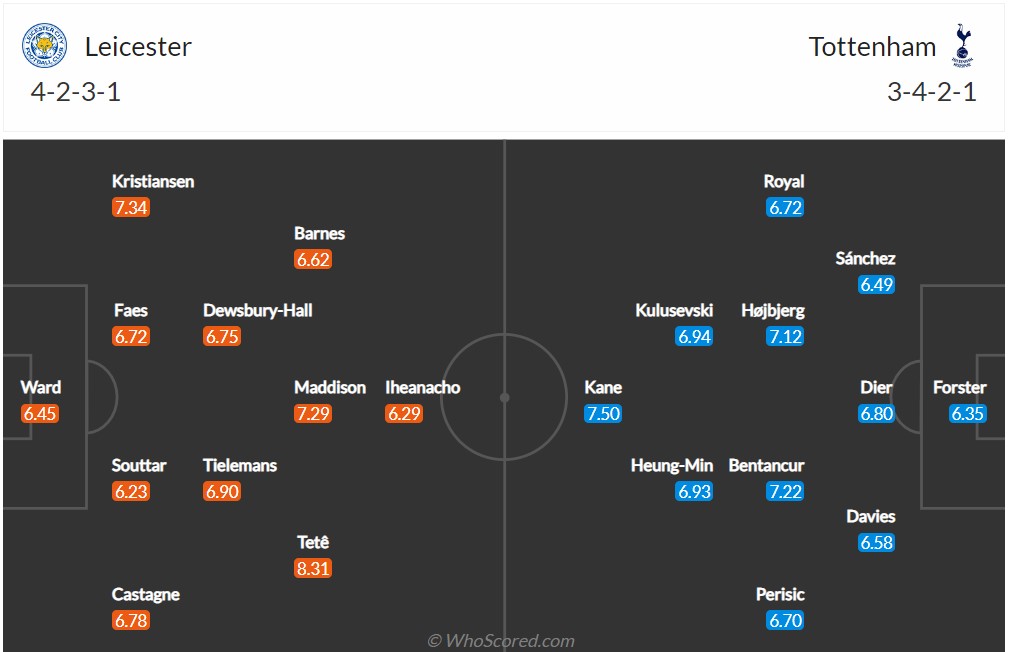 Soi kèo Leicester vs Tottenham