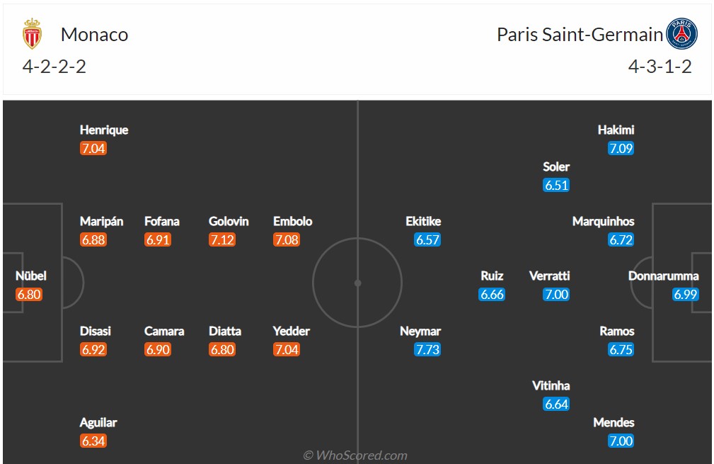 Soi kèo Monaco vs PSG