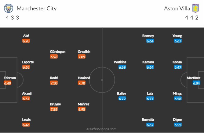 Man City vs Aston Villa