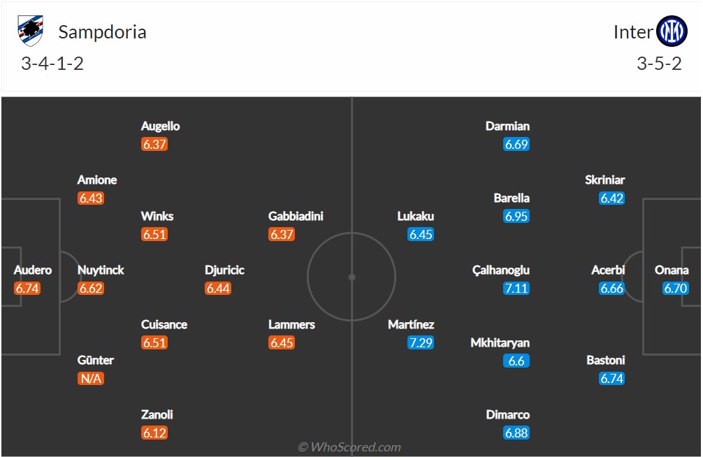 Soi kèo Sampdoria vs Inter Milan