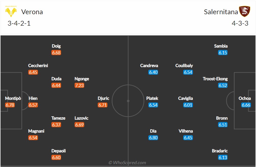 Soi kèo Verona vs Salernitana