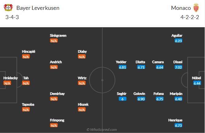 Leverkusen vs Monaco