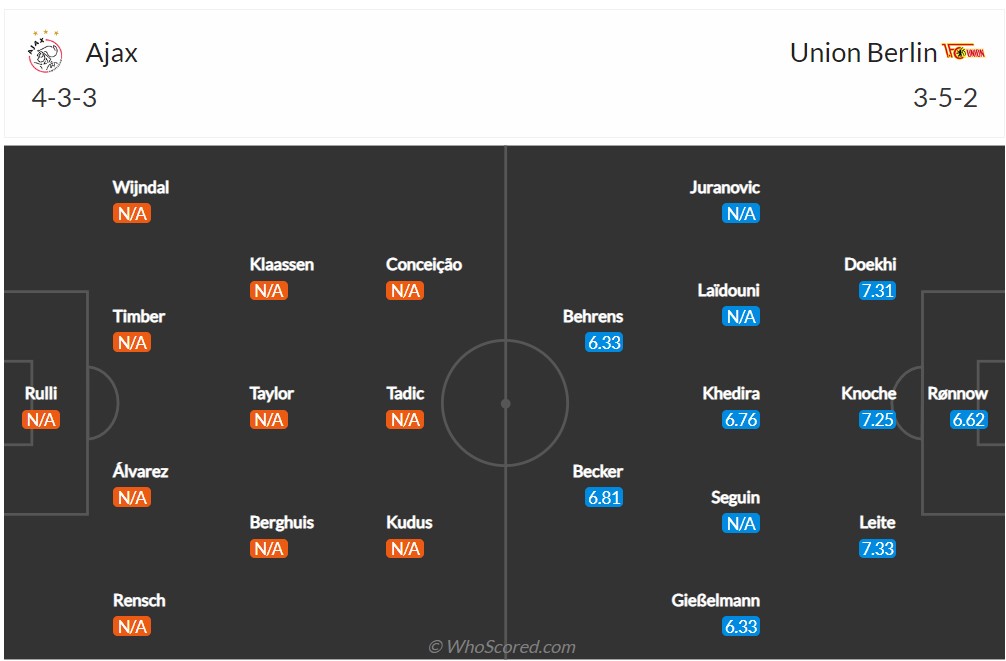 Soi kèo Ajax vs Union Berlin