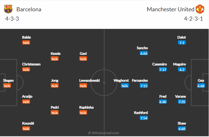 Soi kèo, dự đoán Barcelona vs MU