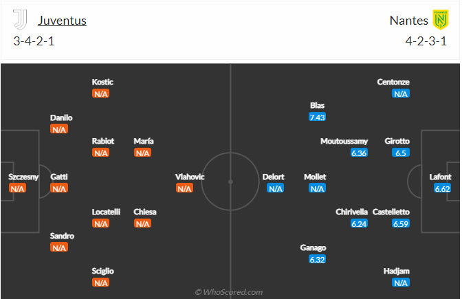 Soi kèo, dự đoán Juventus vs Nantes