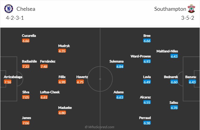 Chelsea vs Southampton