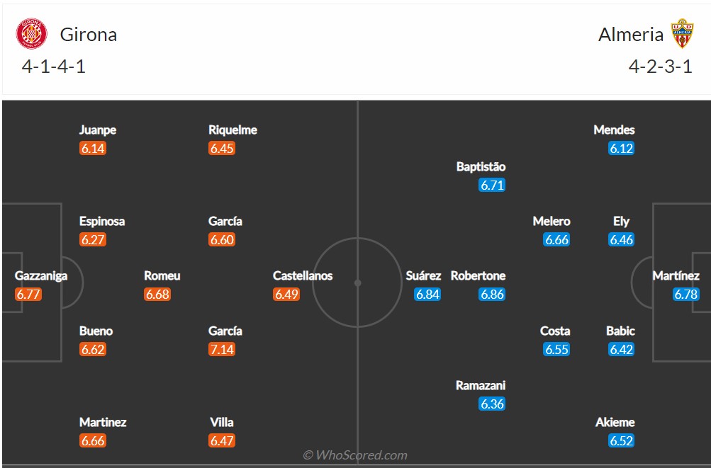 Soi kèo Girona vs Almeria