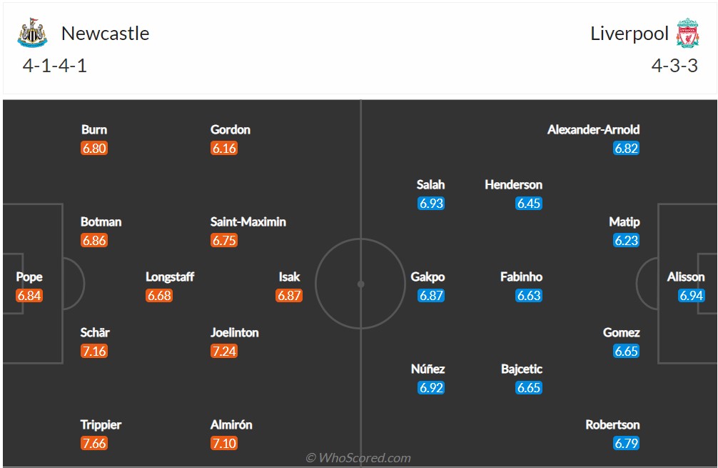 Soi kèo Newcastle vs Liverpool