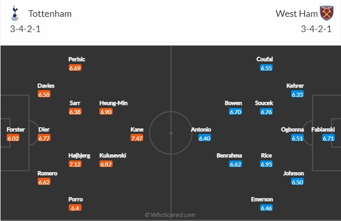 Tottenham vs West Ham