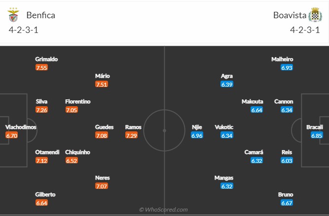 Benfica vs Boavista