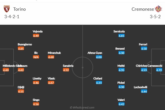 Torino vs Cremonese