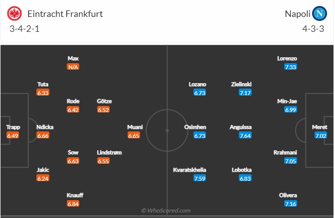 Frankfurt vs Napoli