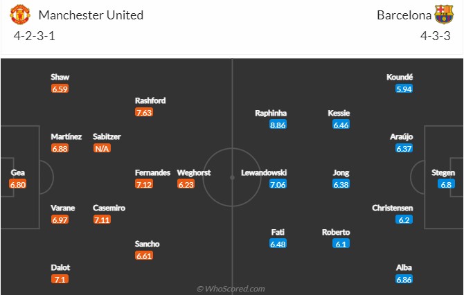 MU vs Barcelona