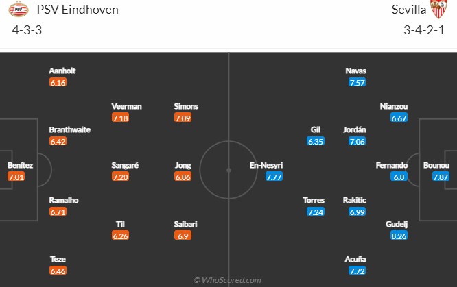 PSV vs Sevilla